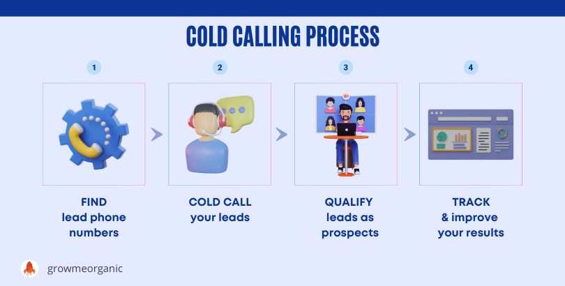 Cold Calling Process