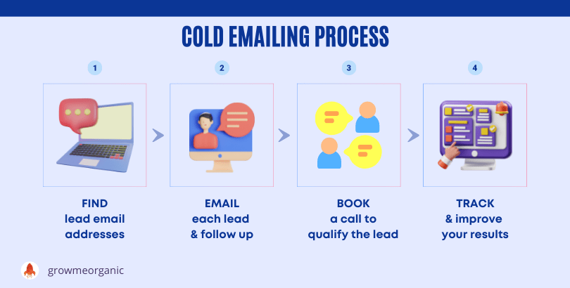 Cold emailing process