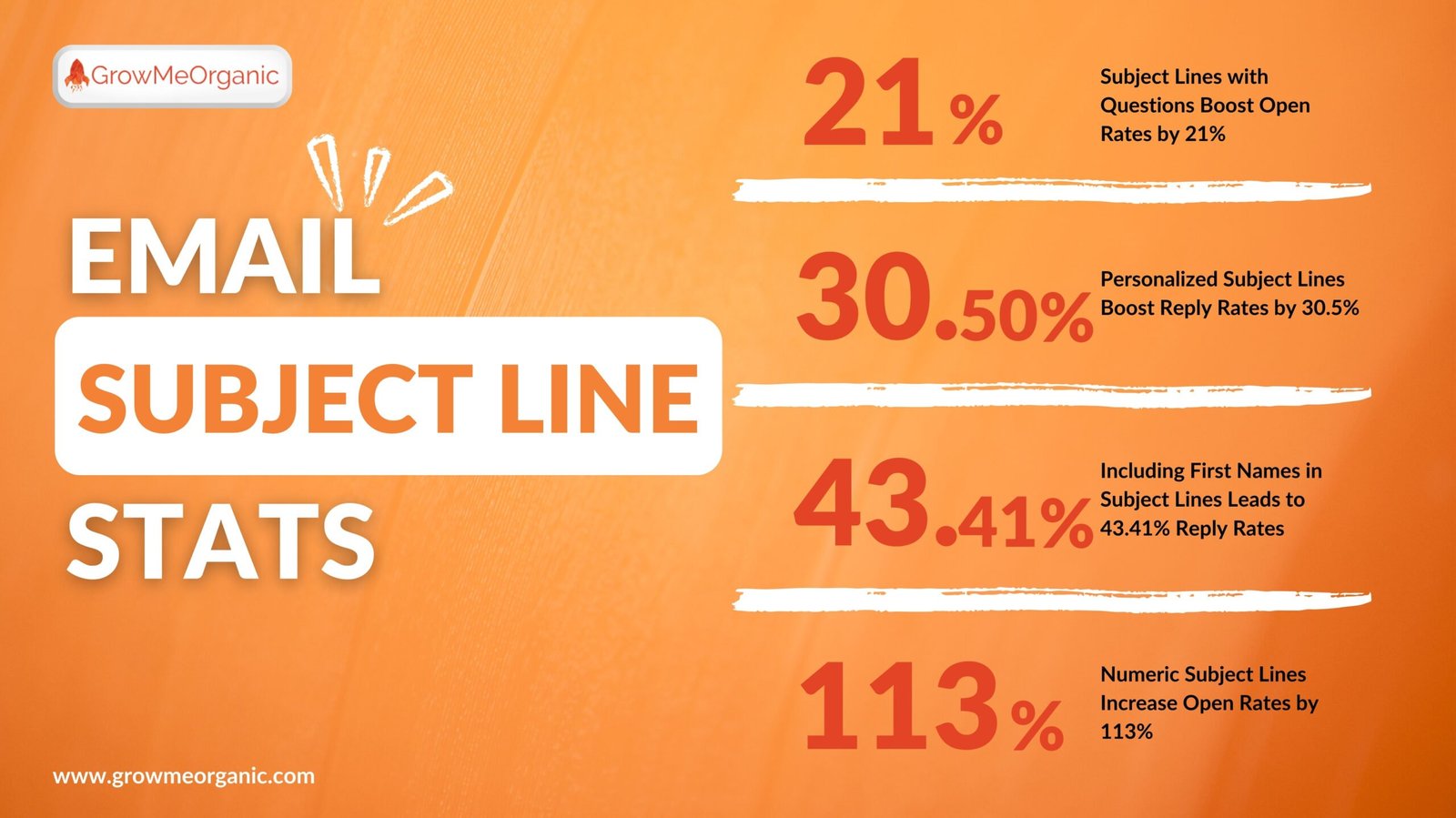 Email Subject Line Statistics