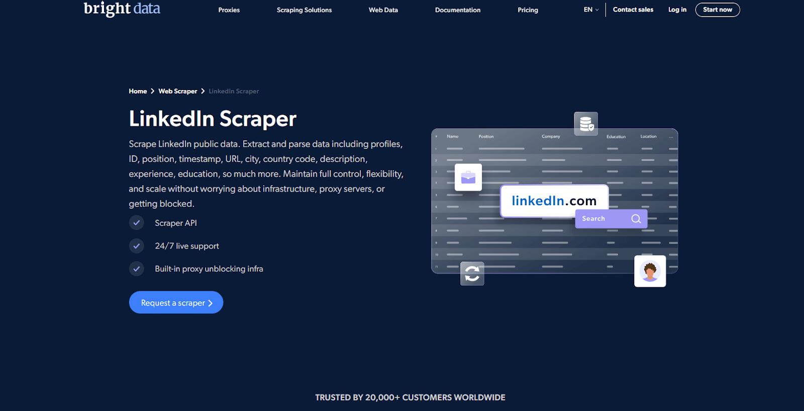 Top LinkedIn Profile Scraper Tools:- Bright Data