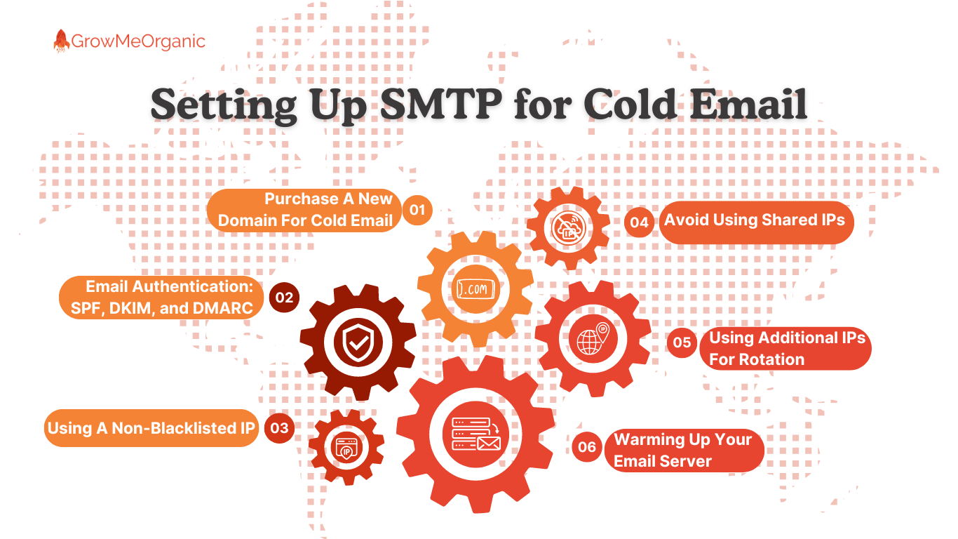 best smtp for cold email