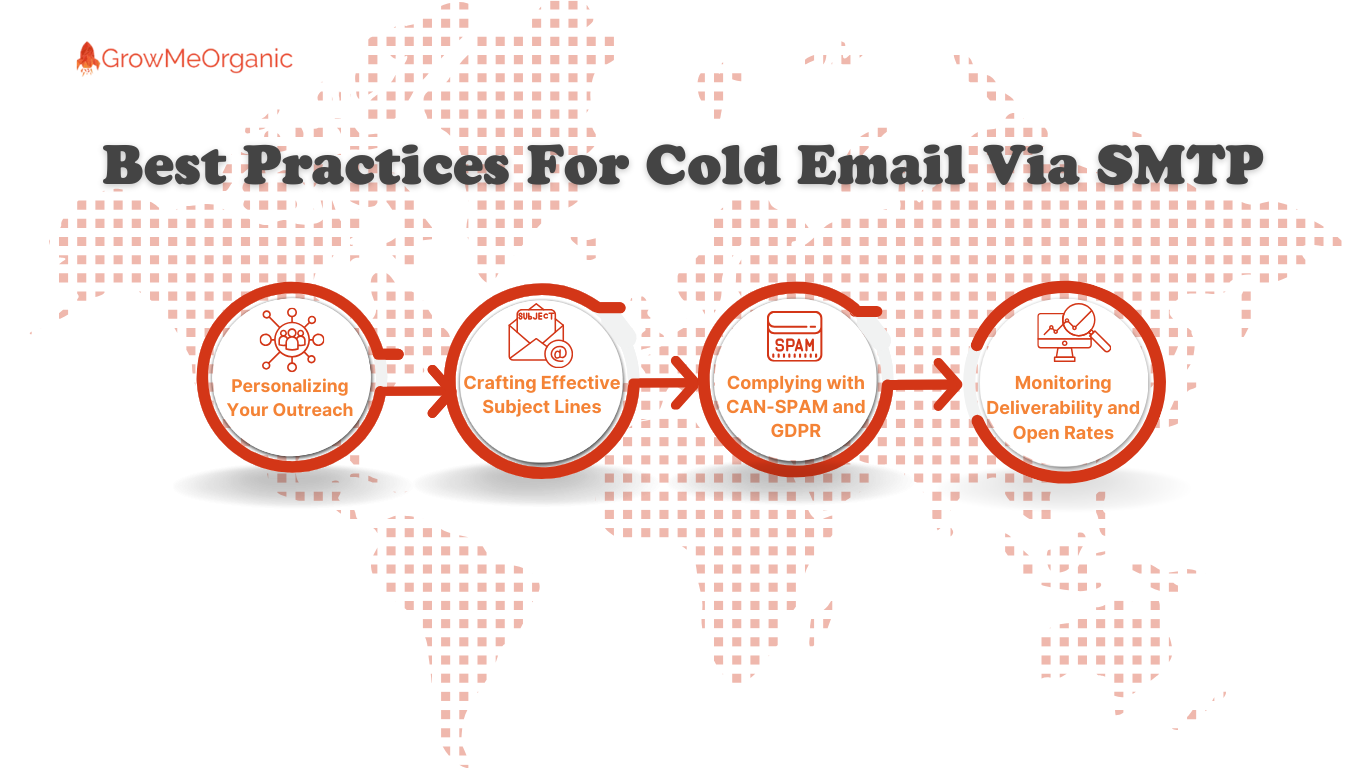 Best Practices for cold email via smtp