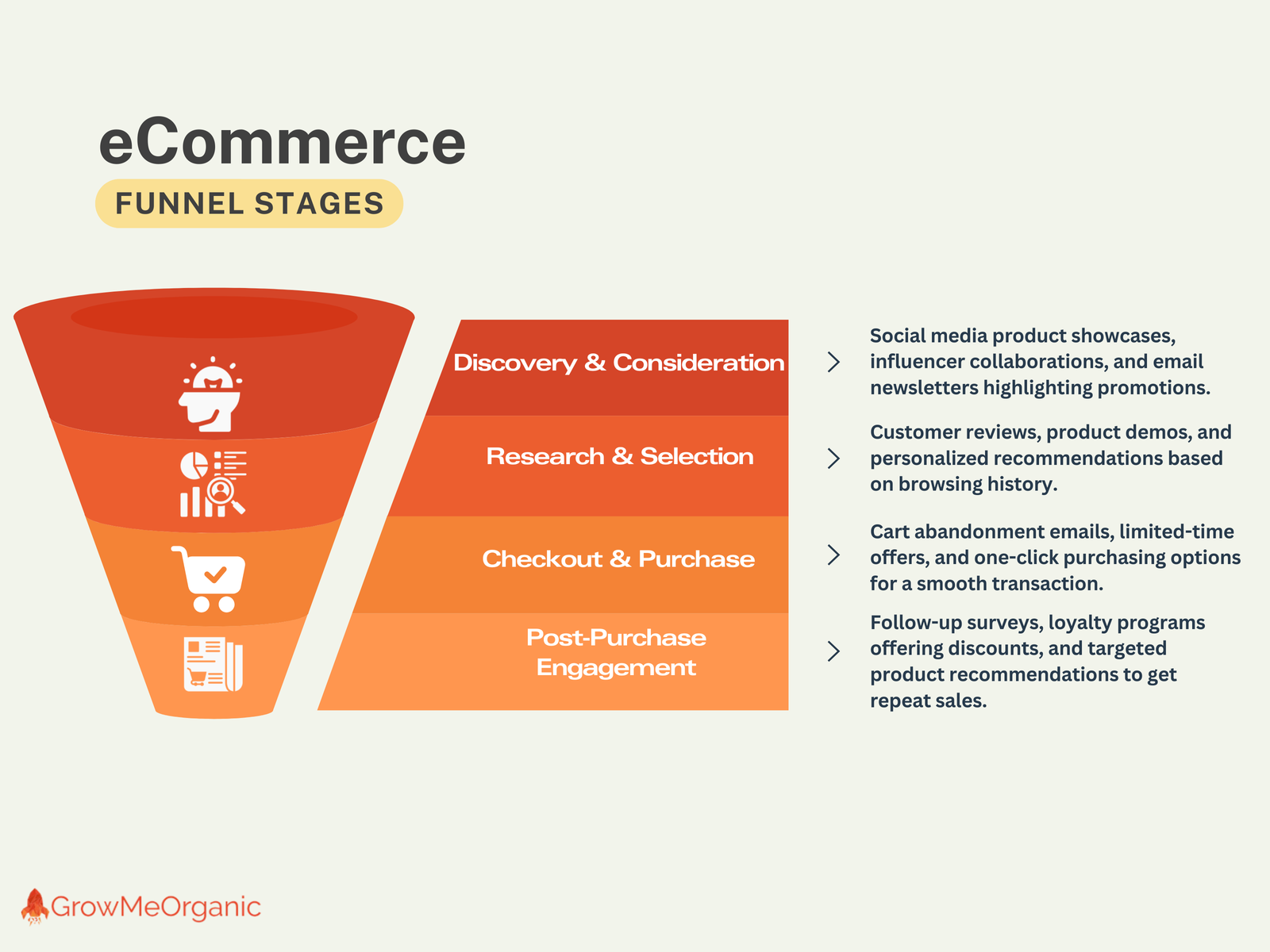 ecommerce b2b sales funnel example