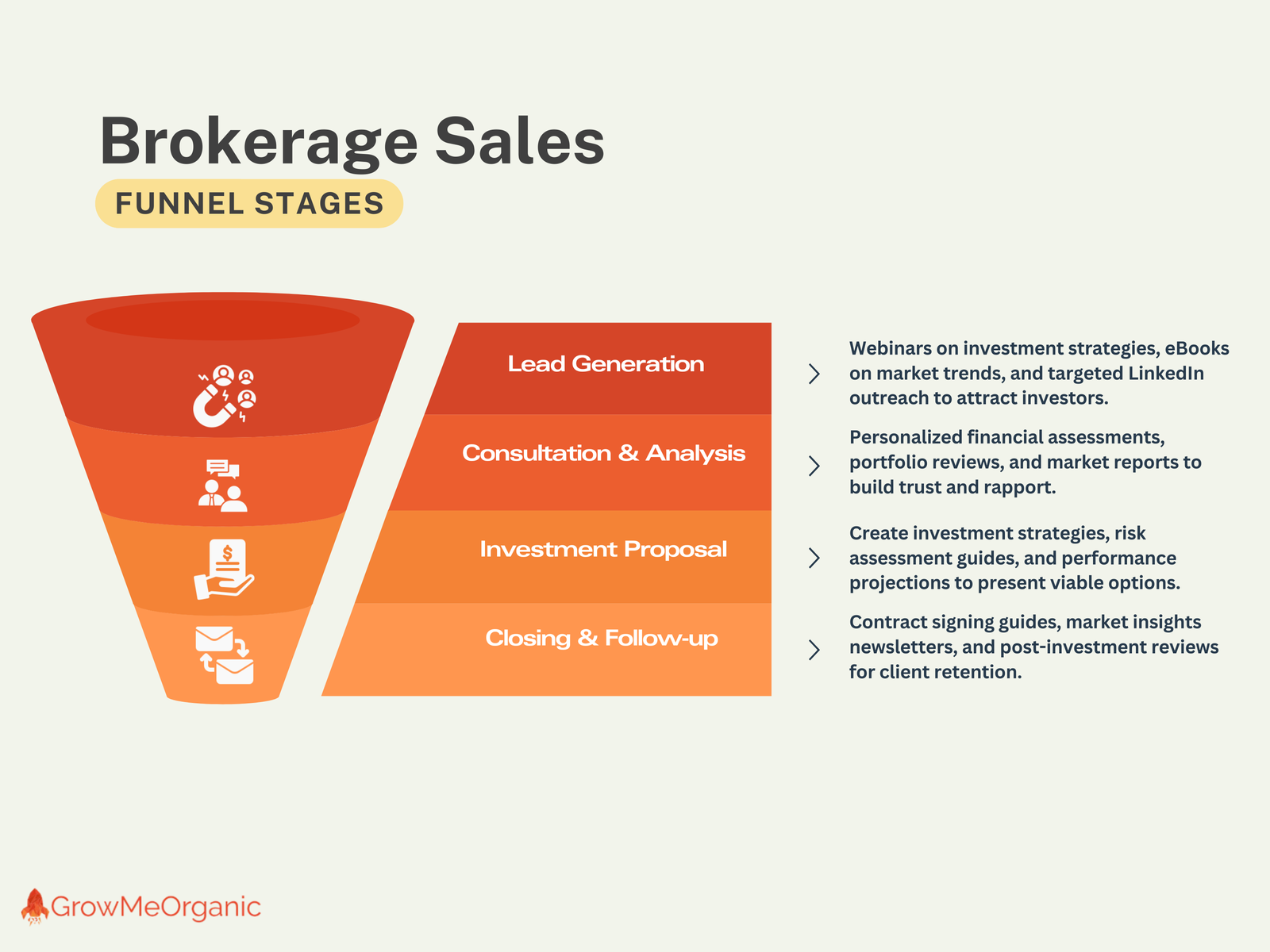 Brokerage Sales Funnel Example