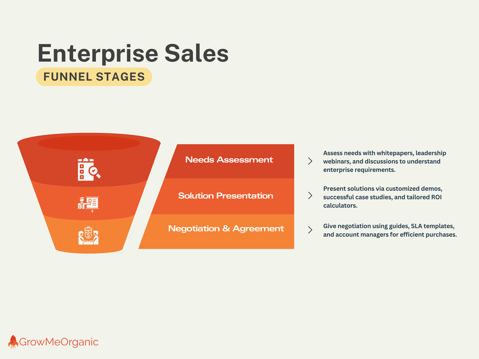 Enterprise Sales Funnel Example