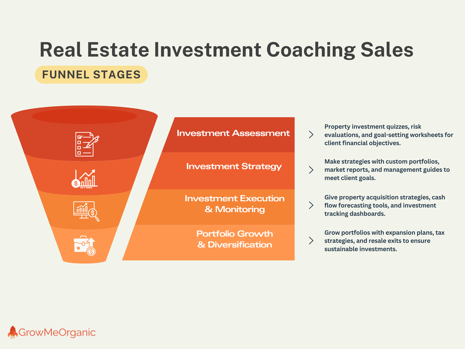 Real Estate Investment Coaching Sales Funnel Example