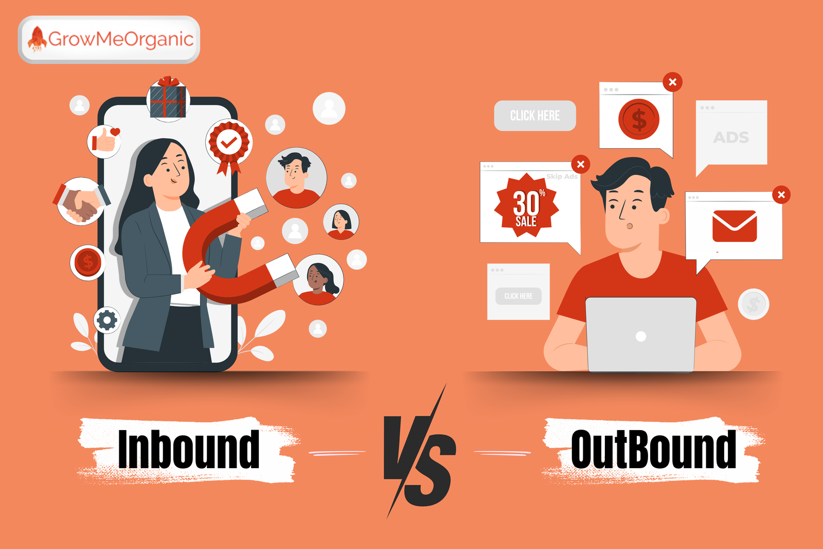 Inbound VS Outbound Lead