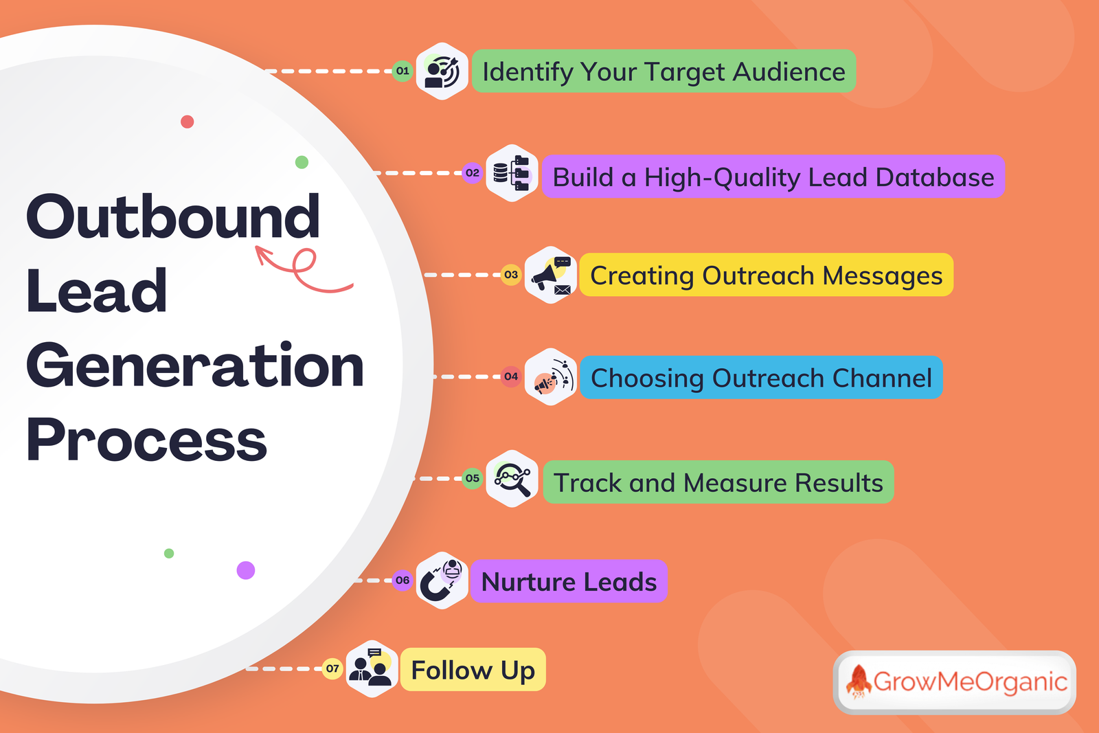 Outbound Lead Generation Process