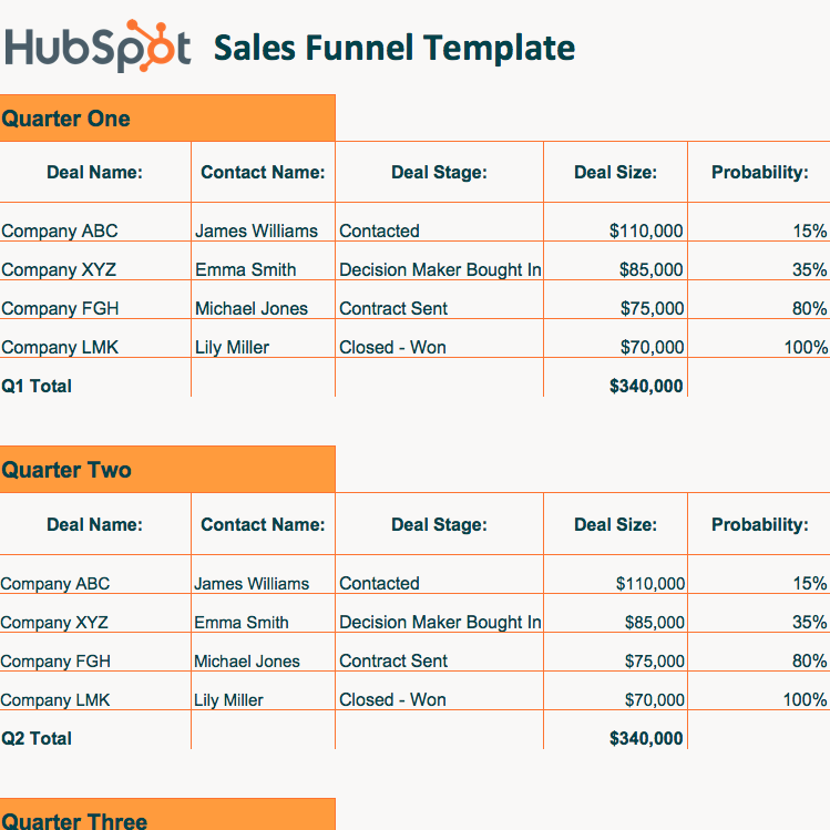 SaaS Sales Funnel Template: HubSpot