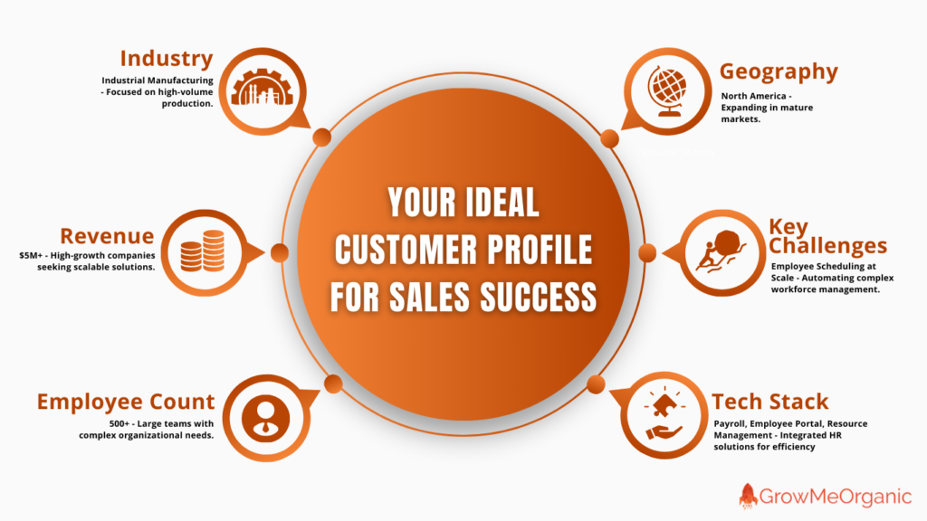 Ideal Customer Profile for B2b Sales Funnel