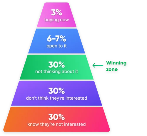 Why Do You Need Outbound Leads?