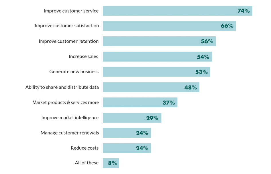 crm for sales people