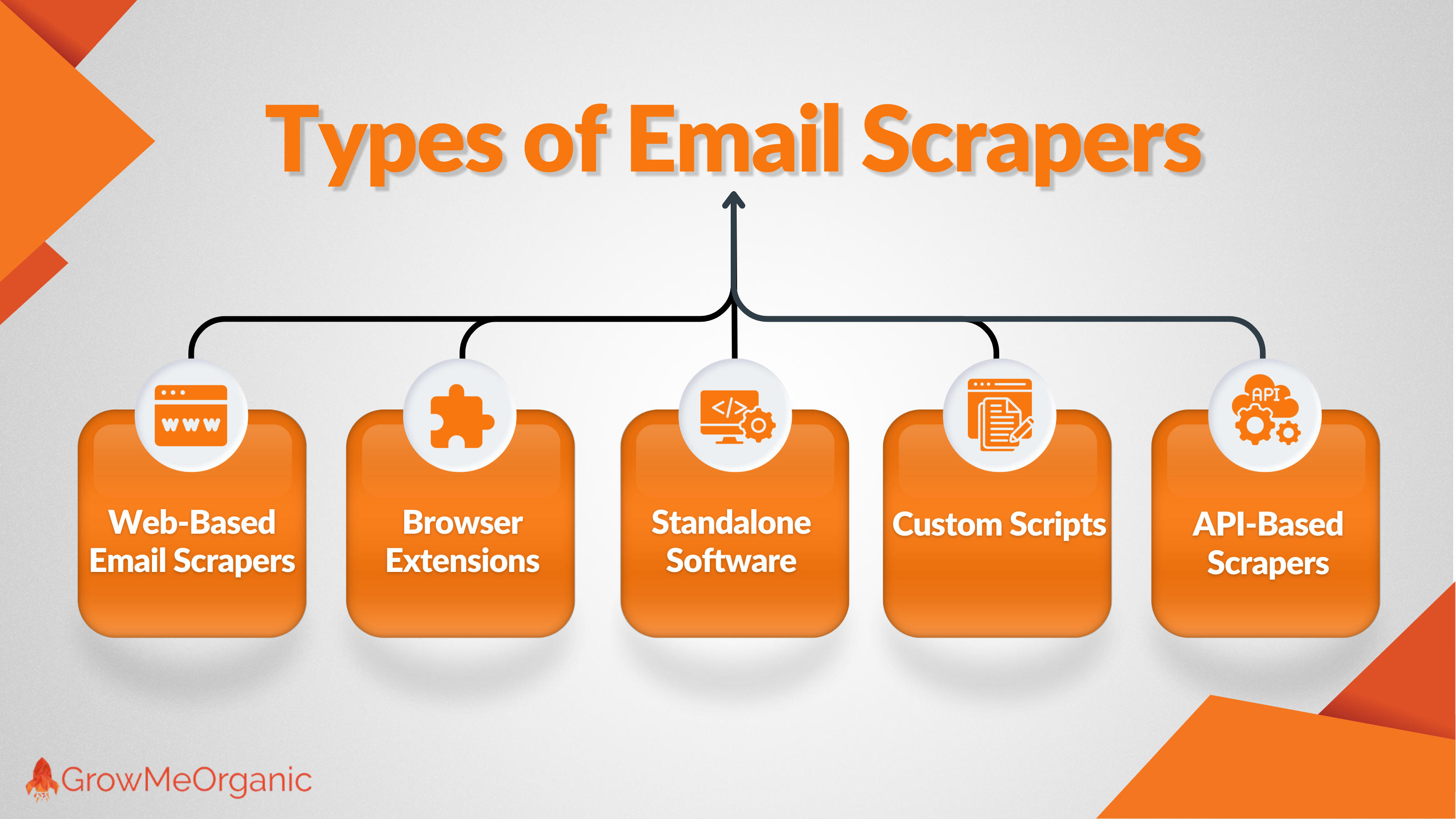 types of email scraping tools