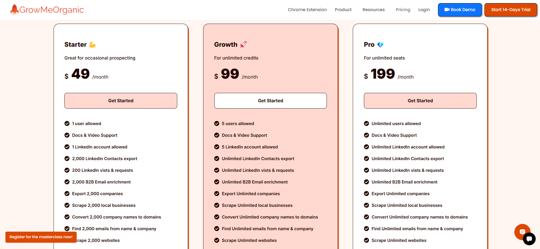 GrowMeOrganic Pricing