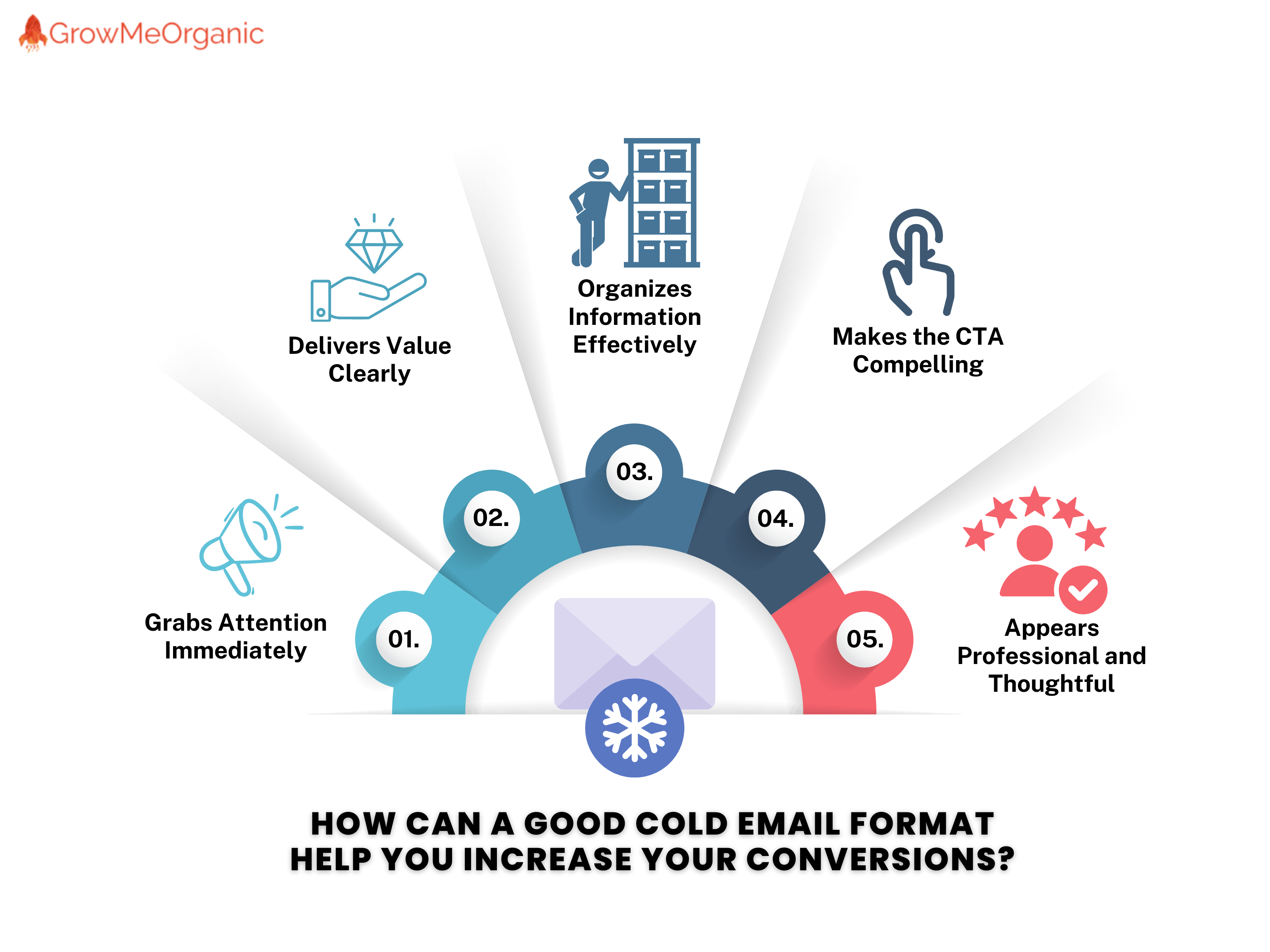 40+ Cold Email Format to Generate Responses in 2025 3