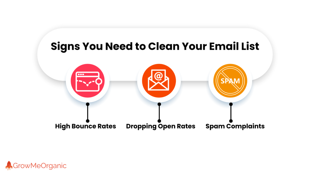 email list cleaning service