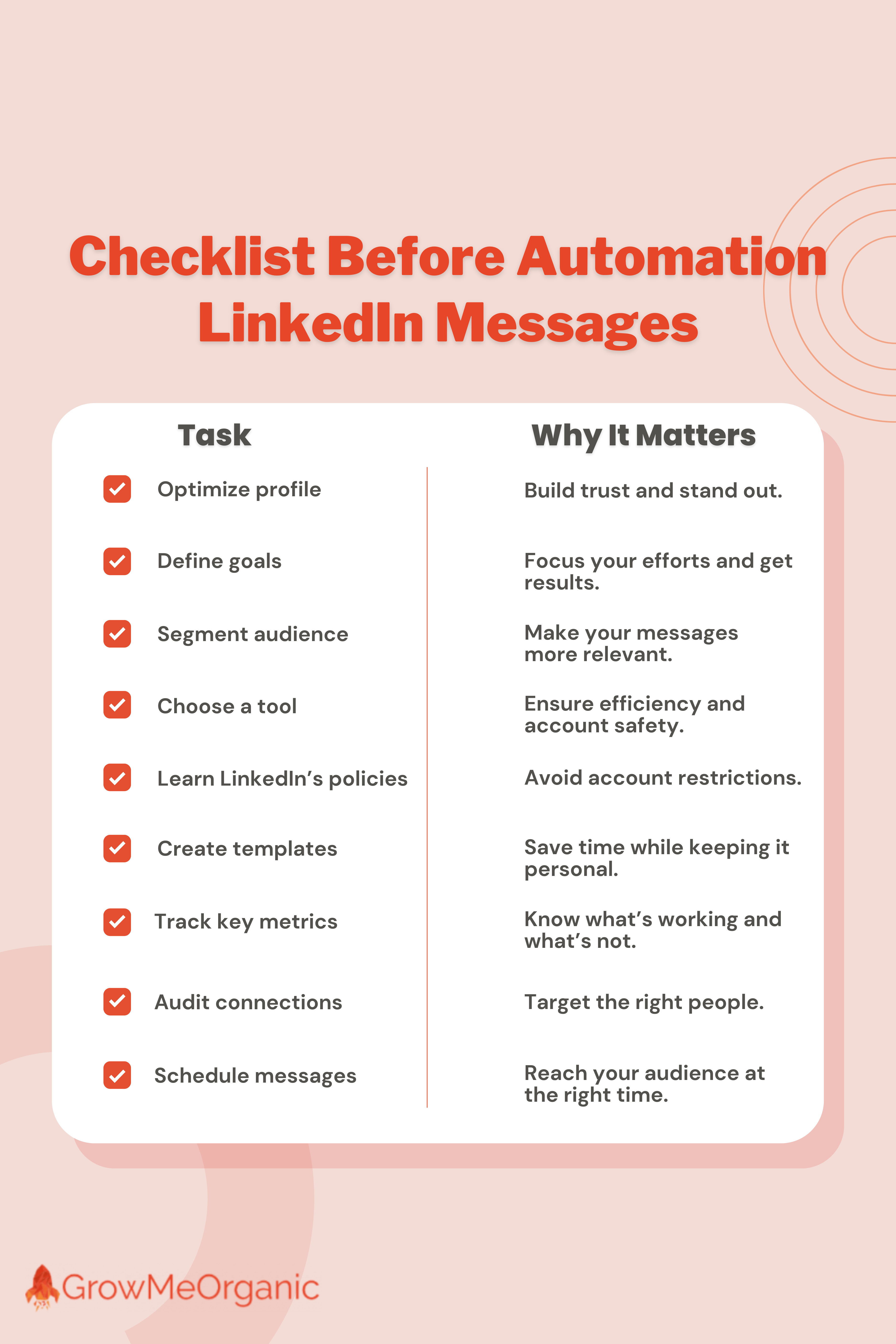 Checklist Before Automation LinkedIn Messages
