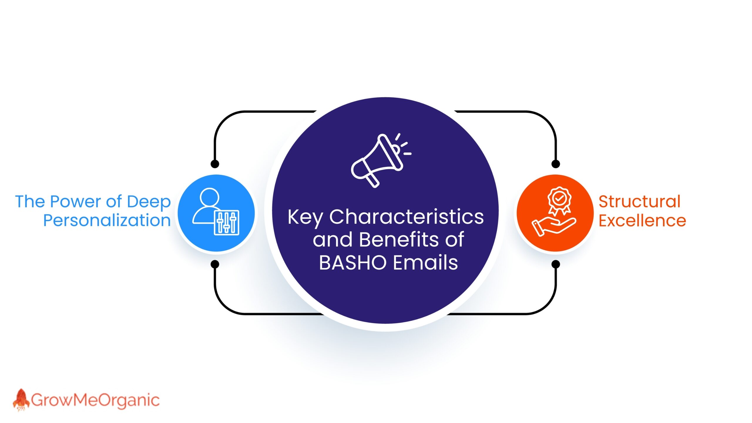 Key Characteristics of BASHO Emails