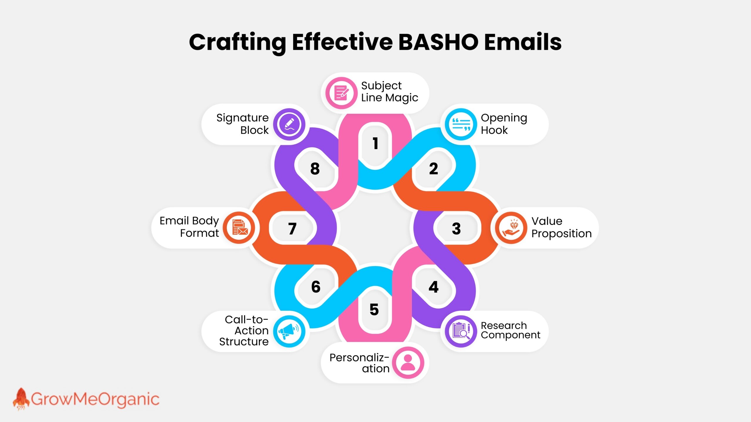 How to Write an Effective BASHO Email