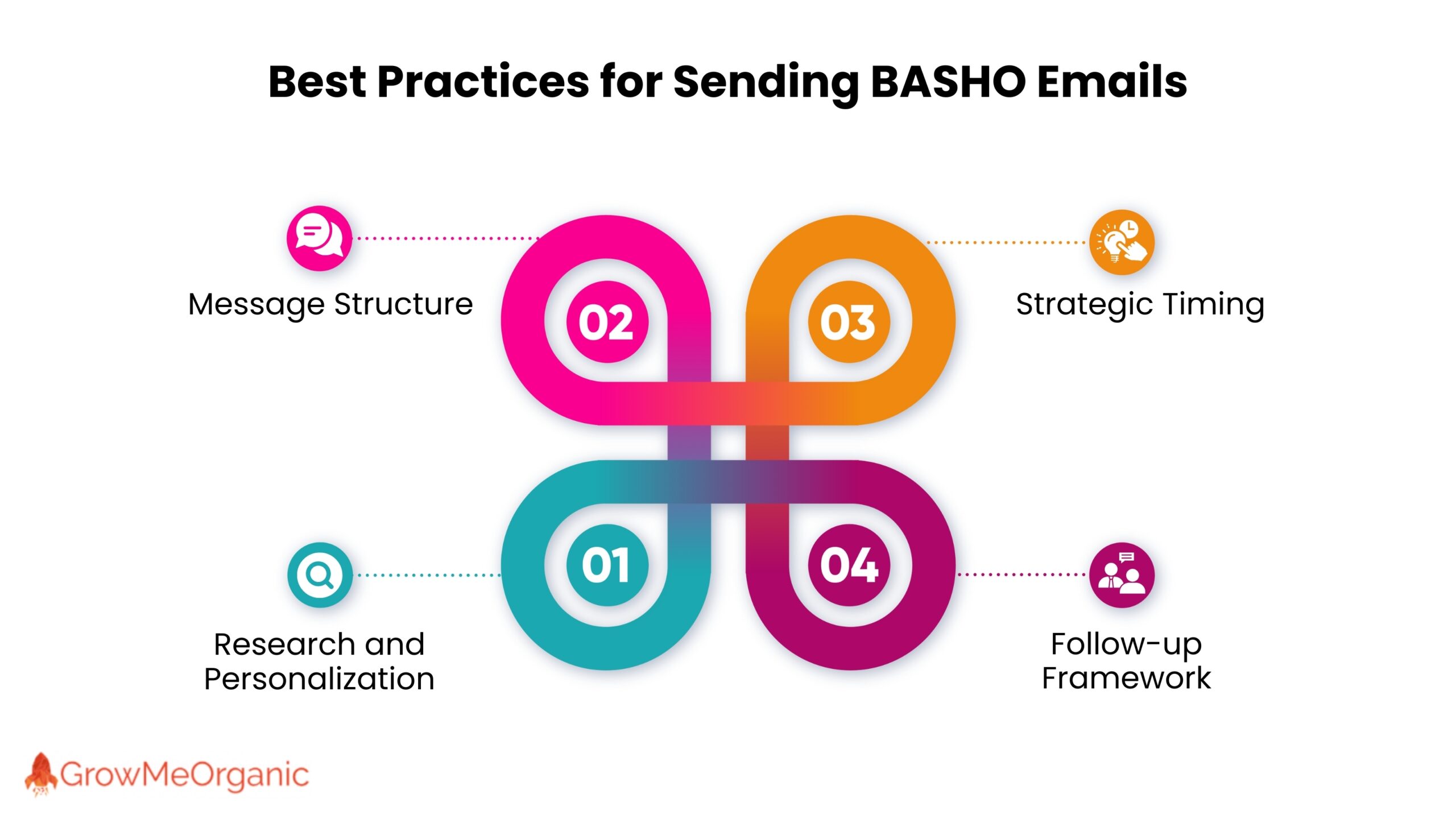 Guidelines for Sending BASHO Emails