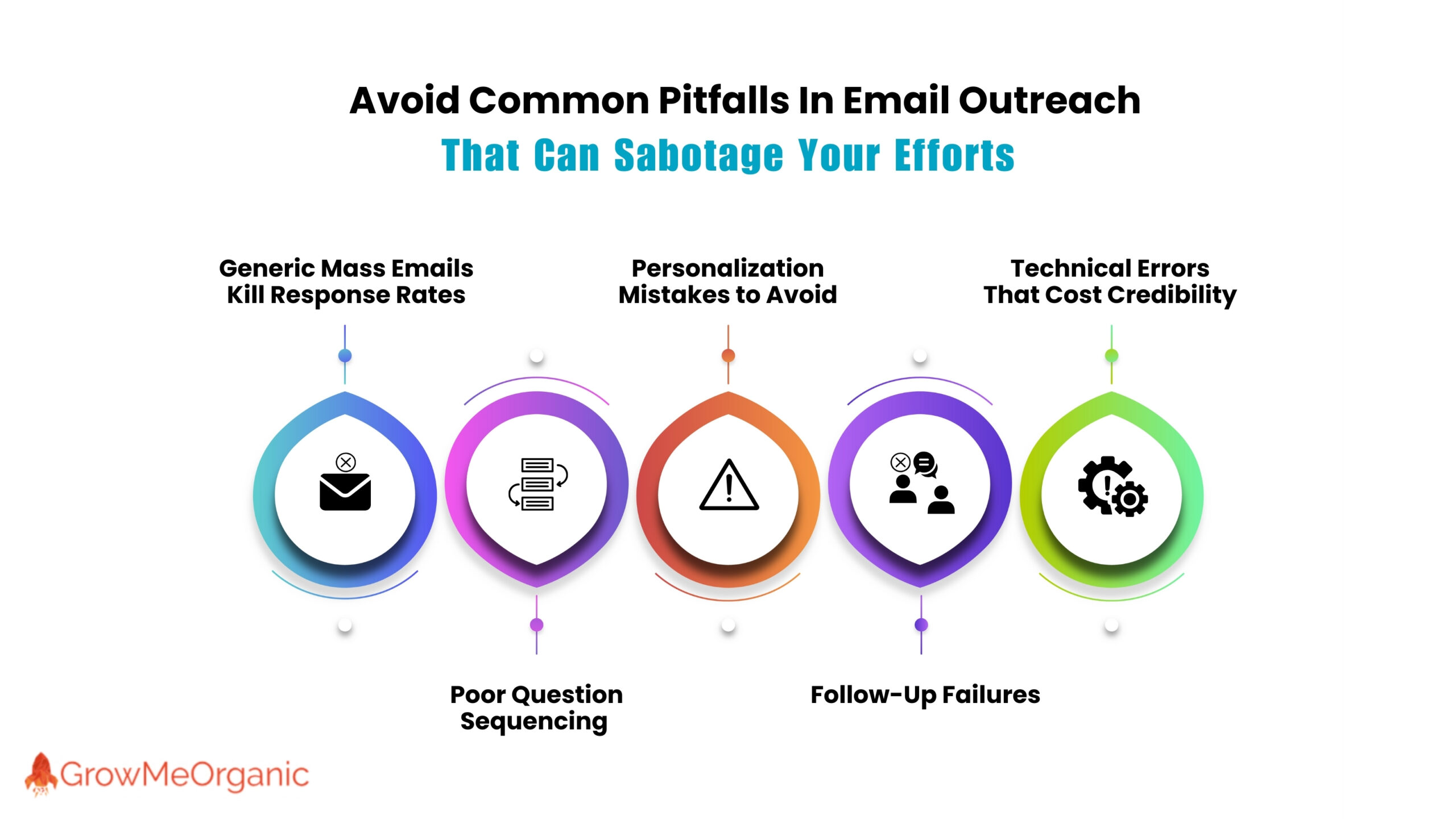 Avoiding Pitfalls in BASHO Email Outreach